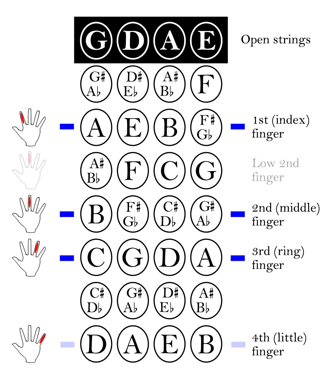 Violin_first_position_fingering_chart